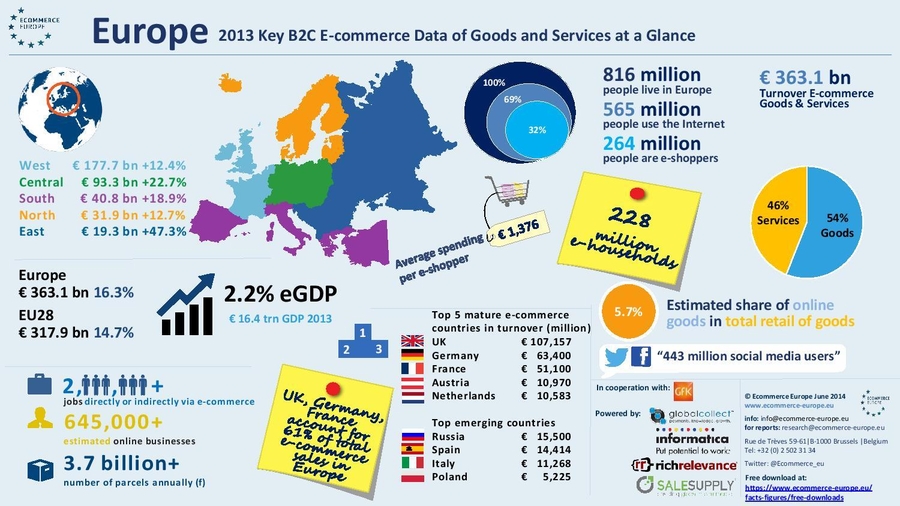 online dating european